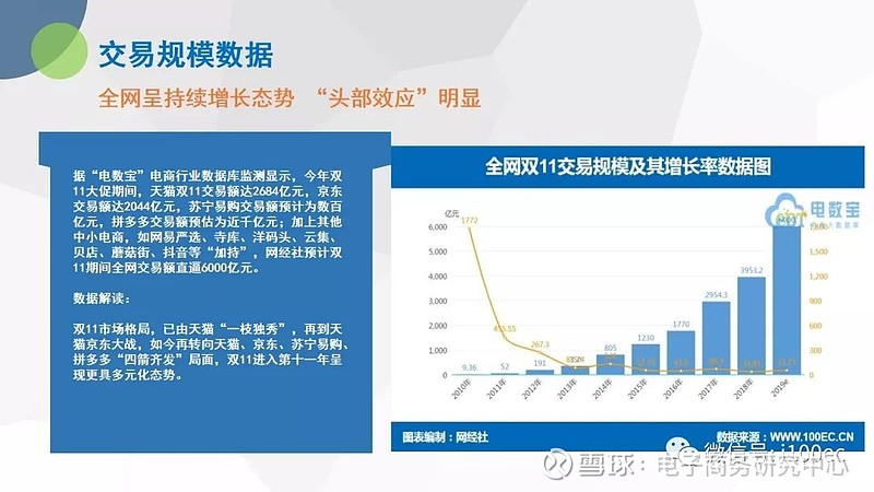 双11数据分析_双11数据_2013双11数据