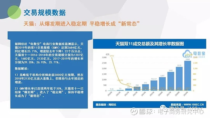 2013双11数据_双11数据_双11数据分析