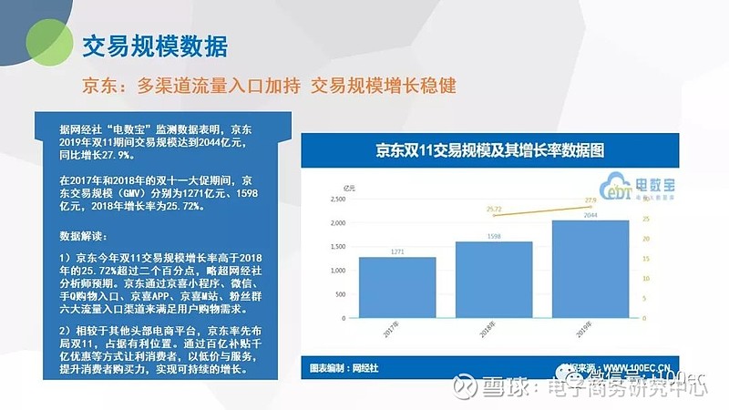 双11数据分析_2013双11数据_双11数据