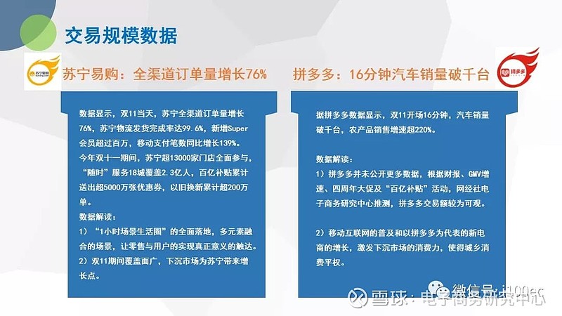 双11数据_2013双11数据_双11数据分析