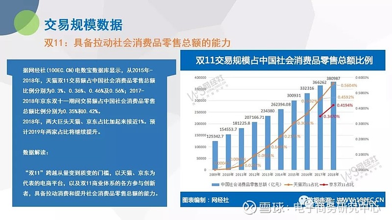 双11数据分析_2013双11数据_双11数据