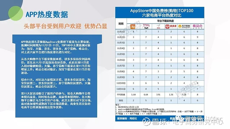 双11数据分析_2013双11数据_双11数据