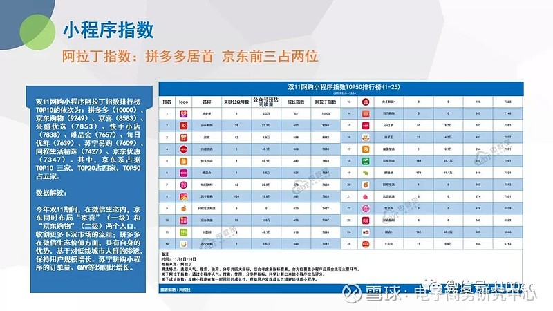 双11数据_2013双11数据_双11数据分析