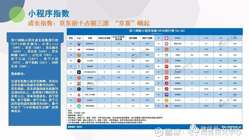 双11数据分析_2013双11数据_双11数据