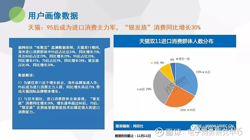 2013双11数据_双11数据_双11数据分析