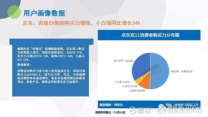 2013双11数据_双11数据_双11数据分析