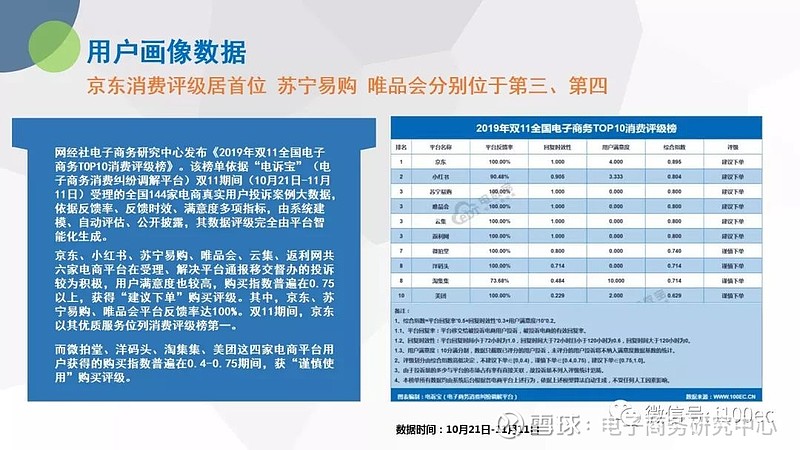 2013双11数据_双11数据分析_双11数据