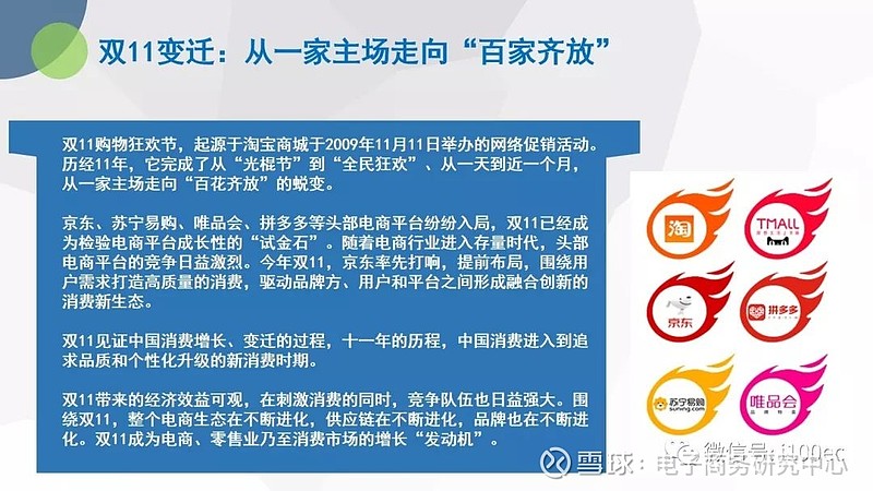 双11数据分析_2013双11数据_双11数据