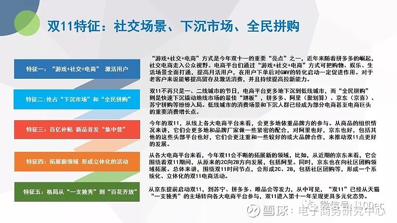 双11数据分析_双11数据_2013双11数据