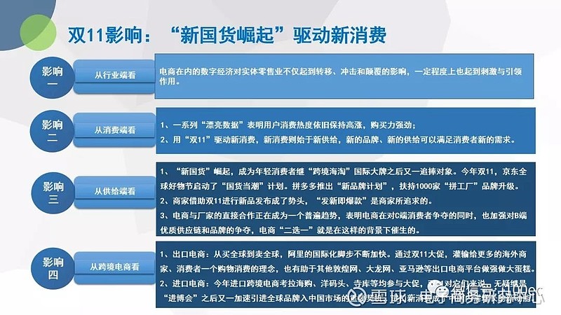 双11数据分析_双11数据_2013双11数据