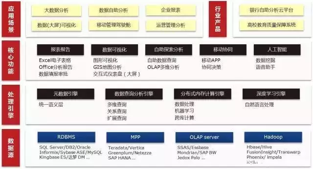 大数据怎么分析数据_2013年 淘宝 服装 成交 数据 分析 欧时力_银行 数据分析