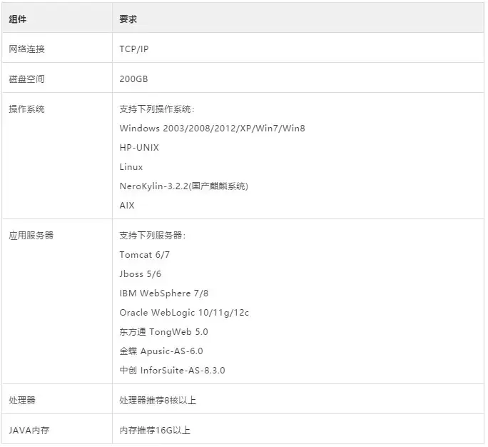 2013年 淘宝 服装 成交 数据 分析 欧时力_大数据怎么分析数据_银行 数据分析