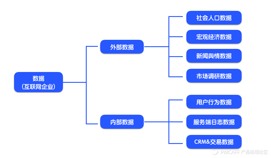 菜鸟七步学会数据分析_学会vba 菜鸟也高飞_菜鸟学会计有什么推荐的书看