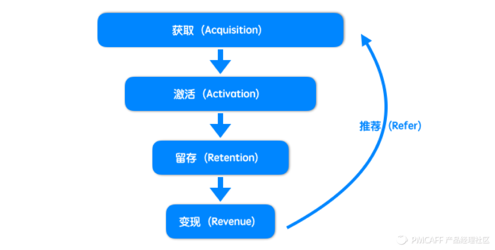 菜鸟学会计有什么推荐的书看_菜鸟七步学会数据分析_学会vba 菜鸟也高飞