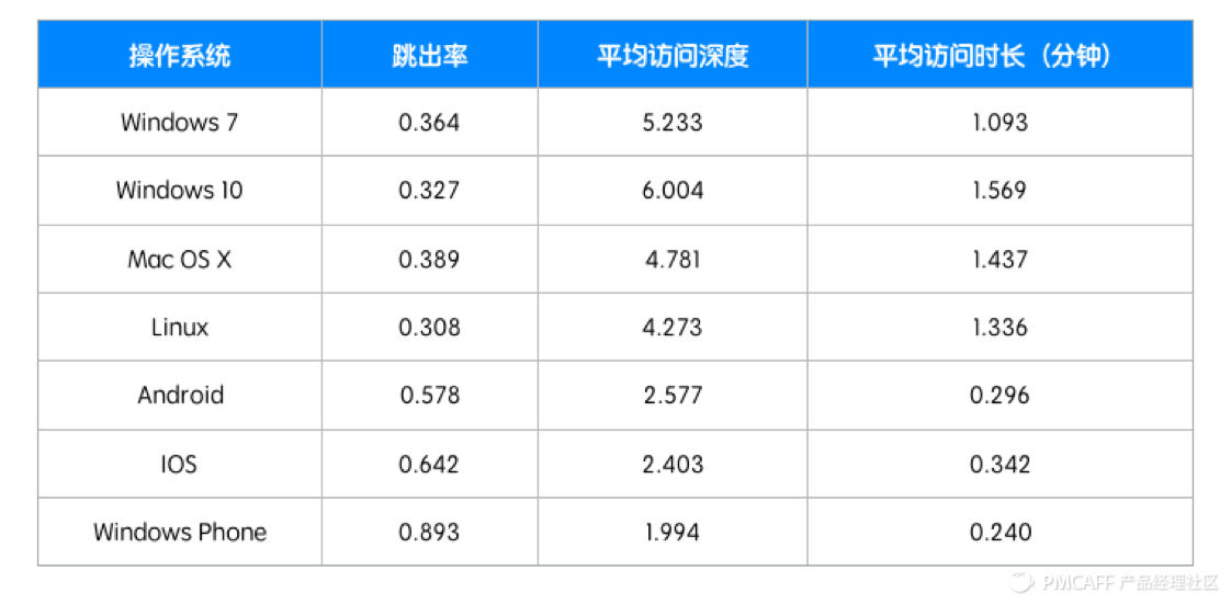 菜鸟七步学会数据分析_学会vba 菜鸟也高飞_菜鸟学会计有什么推荐的书看