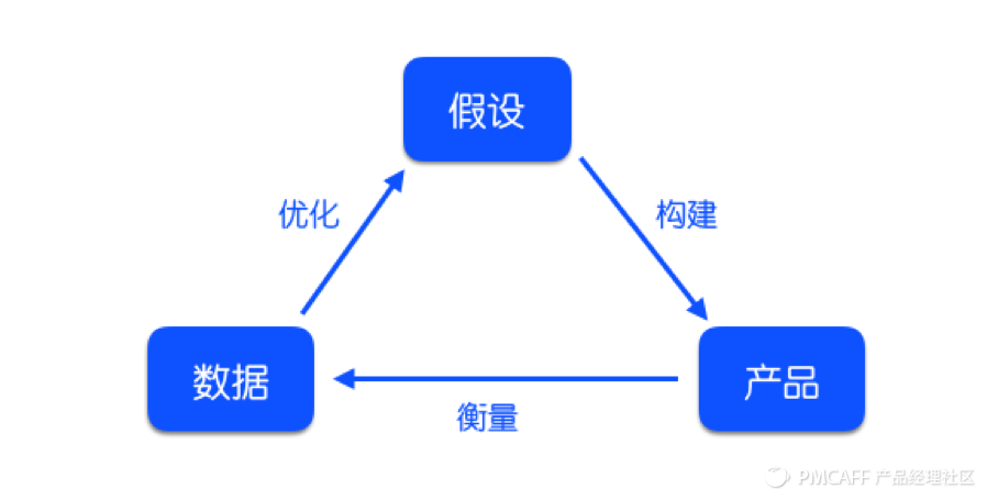 菜鸟学会计有什么推荐的书看_学会vba 菜鸟也高飞_菜鸟七步学会数据分析