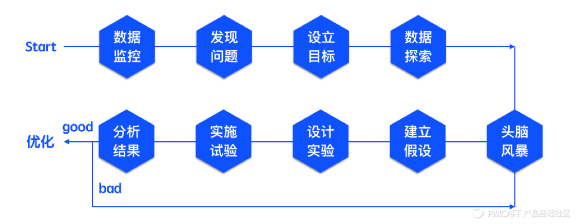 菜鸟学会计有什么推荐的书看_菜鸟七步学会数据分析_学会vba 菜鸟也高飞