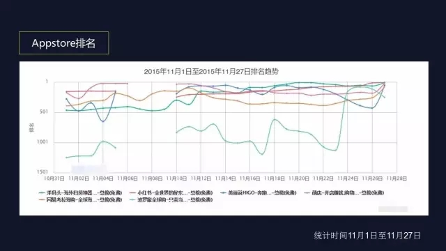 运营不可不知的6款数据分析工具，免费又实用！