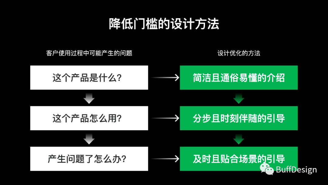 用户行为数据分析_什么技术对用户行为进行分析_如何全量分析用户行为