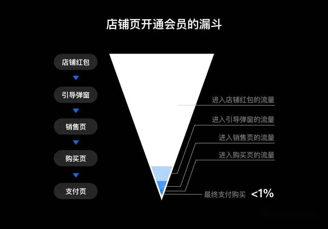 什么技术对用户行为进行分析_如何全量分析用户行为_用户行为数据分析