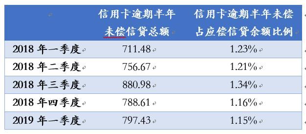 国内信用卡数据分析_信用卡以卡办卡需要什么条件_广发信用卡以卡办卡