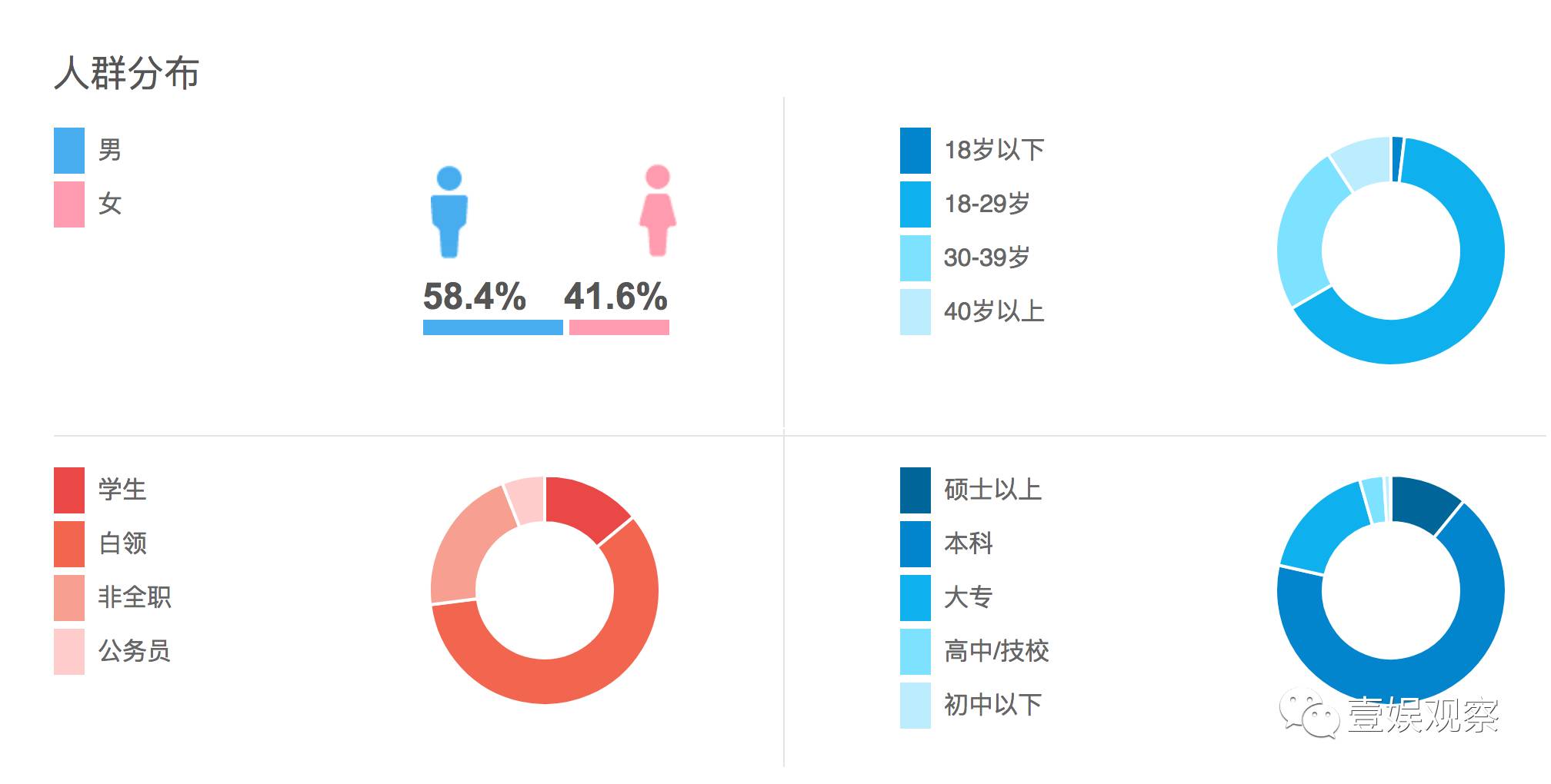 vc发生生成错误_生成数据业务错误_金蝶业务生成凭证