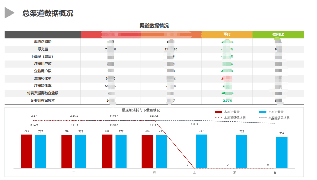 干货|游戏运营的数据分析方法_运营数据分析手机游戏软件_手机游戏运营数据分析