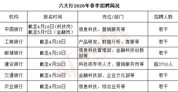 会计人岗匹配分析_人岗匹配度分析_银行 数据分析岗