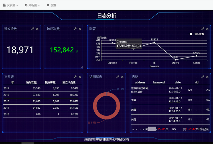 数据可视化工具应用数据地图_数据可视化 tableau_时空数据特征解析及其可视化——以海面变化数据为例