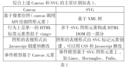 canvas 可视化_canvas 数据可视化_html5 canvas 可视化