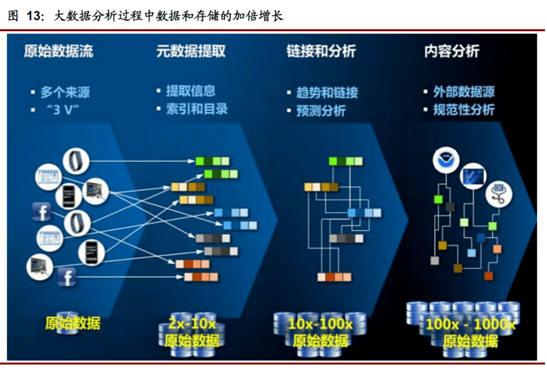 微博微信同步工具_微信数据分析工具_数据取证分析工具