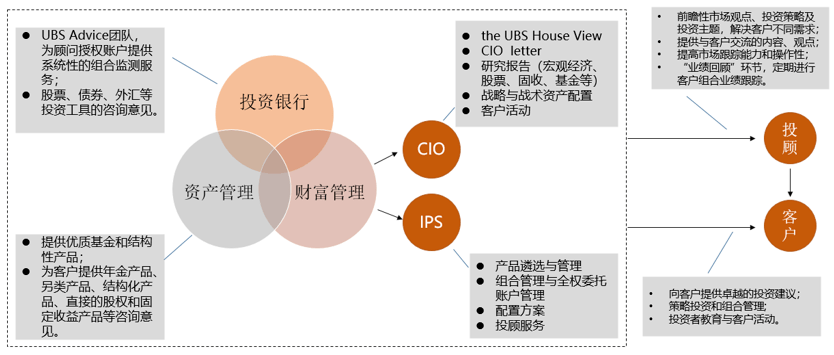 移动集团数据专线业务卖点_移动数据专线服务方案_移动专线产品