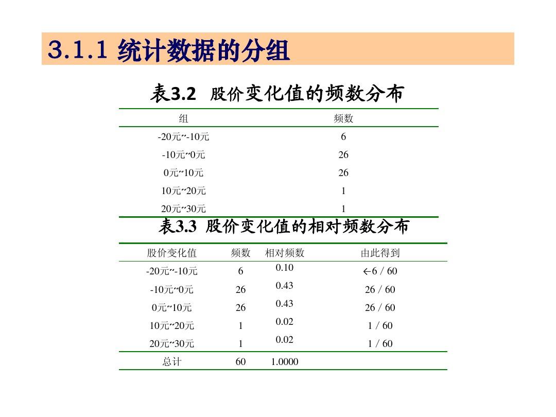 菜鸟物流的分析_谁说菜鸟不会数据分析 4_谁说菜鸟不会数据分析 数据下载