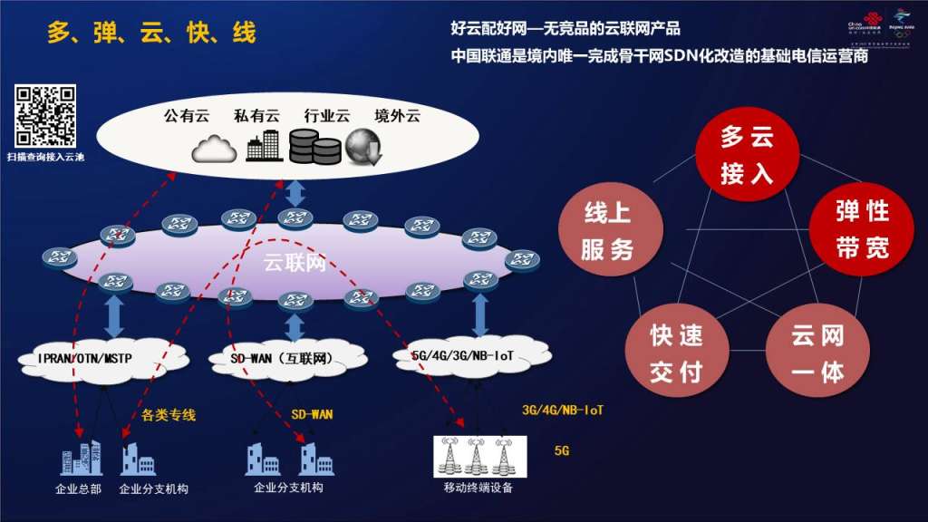 大数据的6大应用场景_运营商大数据应用场景_大数据应用场景top100