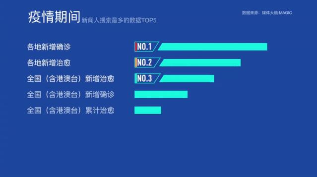 新闻可视化试题数据怎么做_数据新闻可视化试题_新闻可视化试题数据分析