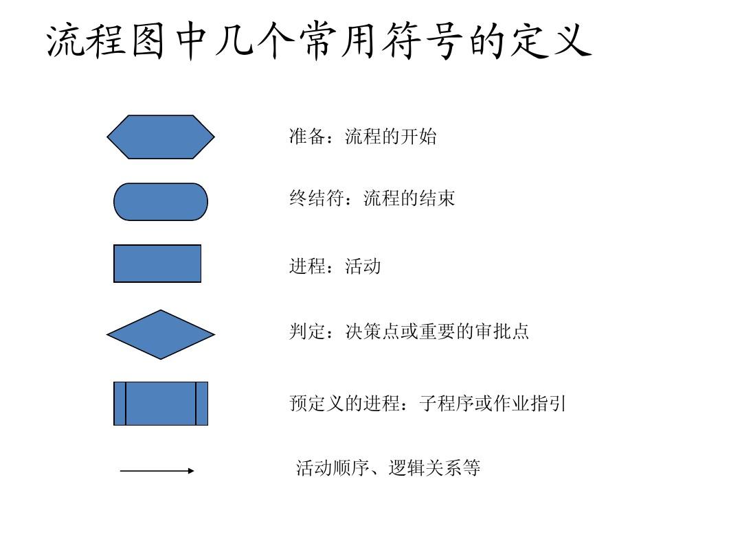 业务流程图和数据流程图的区别_数据流程图 业务流程图_b2b与b2c在业务及流程有什么区别