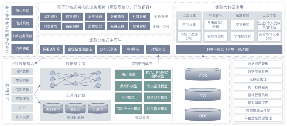 数据可视化行业现状_大数据及数据可视化分析_数据可视化python数据分析之