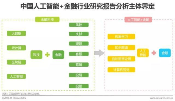 金融行业有哪些业务_金融行业和互联网行业_金融行业业务场景分析