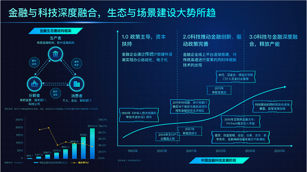 金融行业有哪些业务_金融行业和互联网行业_金融行业业务场景分析