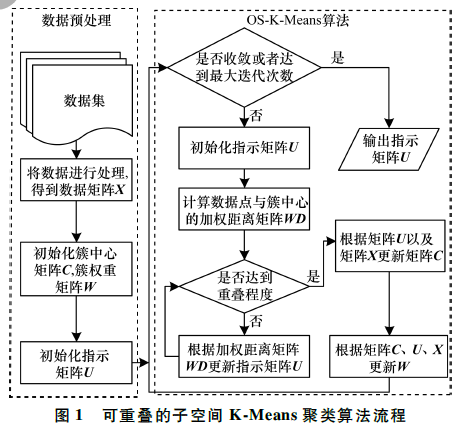 社交网络可视化分析报告_社交网络可视化分析_社交网络大数据可视化