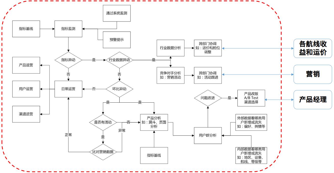 运营数据分析活动总结_运营活动数据分析_运营活动数据分析解决方案