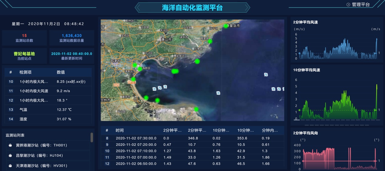 海洋数据平台数据可视化查询及展示子系统设计和实现.pdf