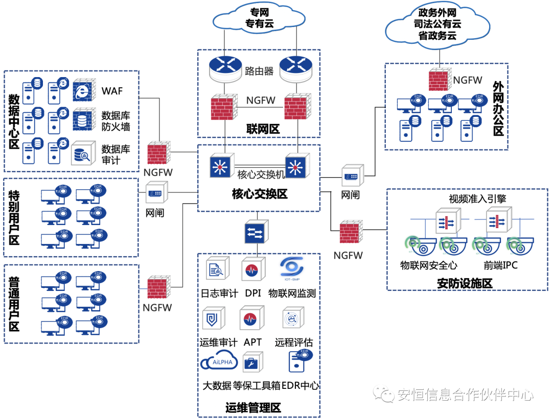 腾讯qq群关系数据可视化查询_数据可视化行业现状_数据可视化