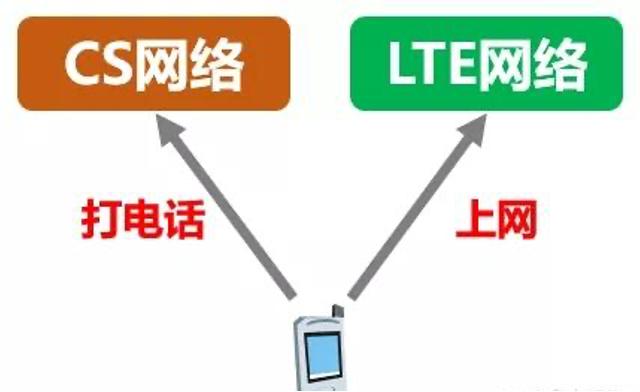 lte切换信令流程详解_lte切换信令流程_lte数据业务信令流程