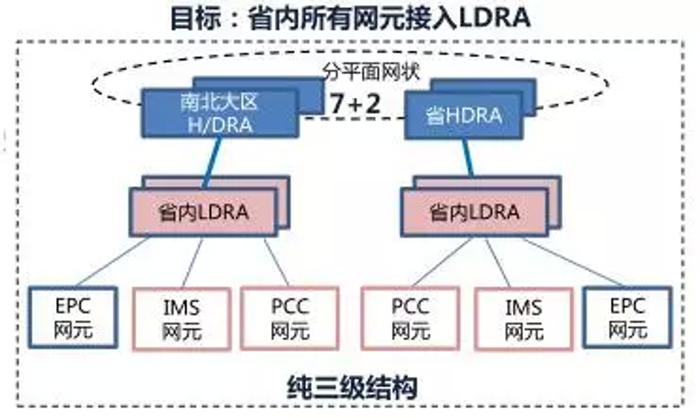 lte切换信令流程_lte切换信令流程详解_lte数据业务信令流</body></html>