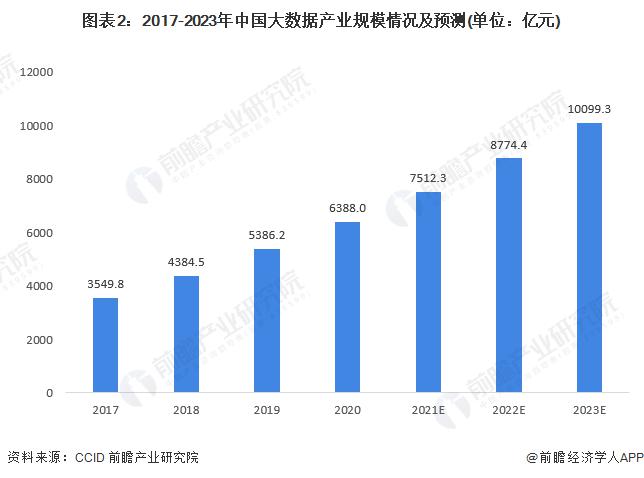 电力行业如何应用大数据_大数据行业应用场景_高校大数据应用场景