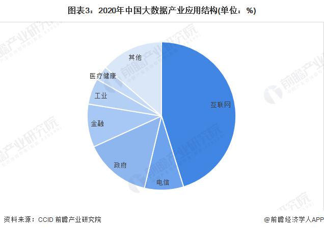 电力行业如何应用大数据_高校大数据应用场景_大数据行业应用场景