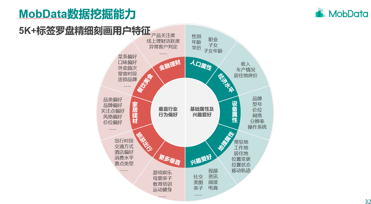 大数据时代下的精准营销_精准营销的发展_精准营销现状