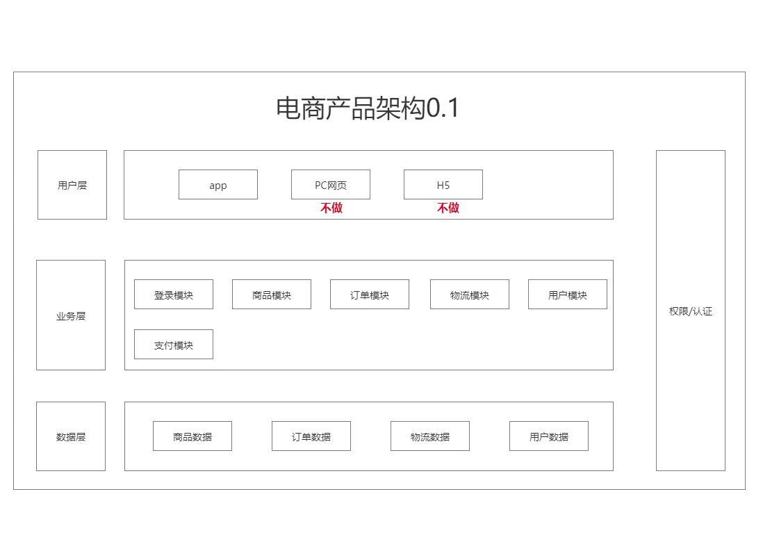 电商培训对象_培训电商是学什么的_大数据电商培训业务介绍