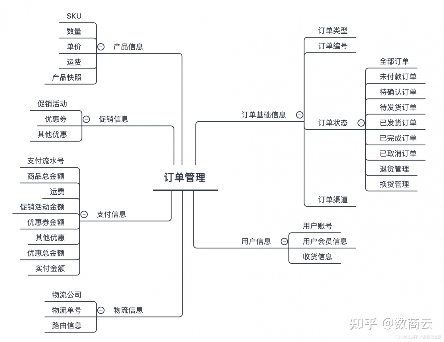 大数据电商培训业务介绍_培训电商是学什么的_电商培训对象